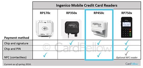 ingenico rp450c manual